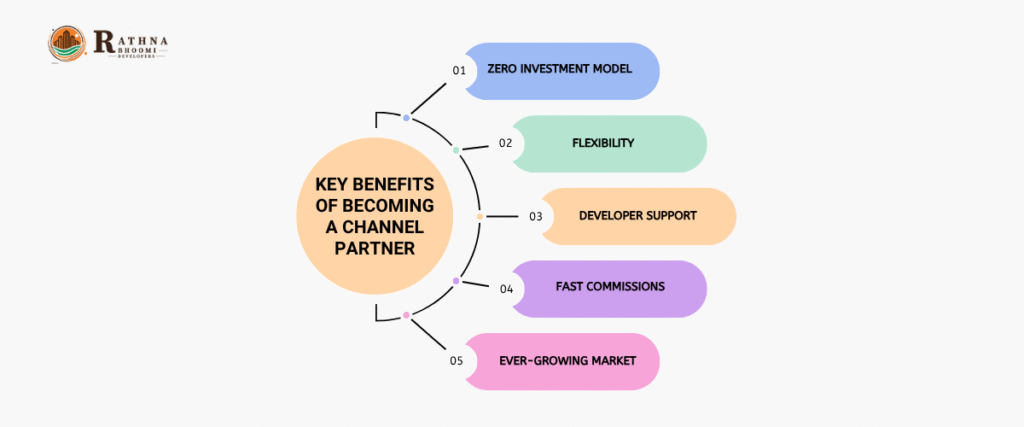 How Channel Partners Can Earn Big by Promoting Farm and Plot Sales