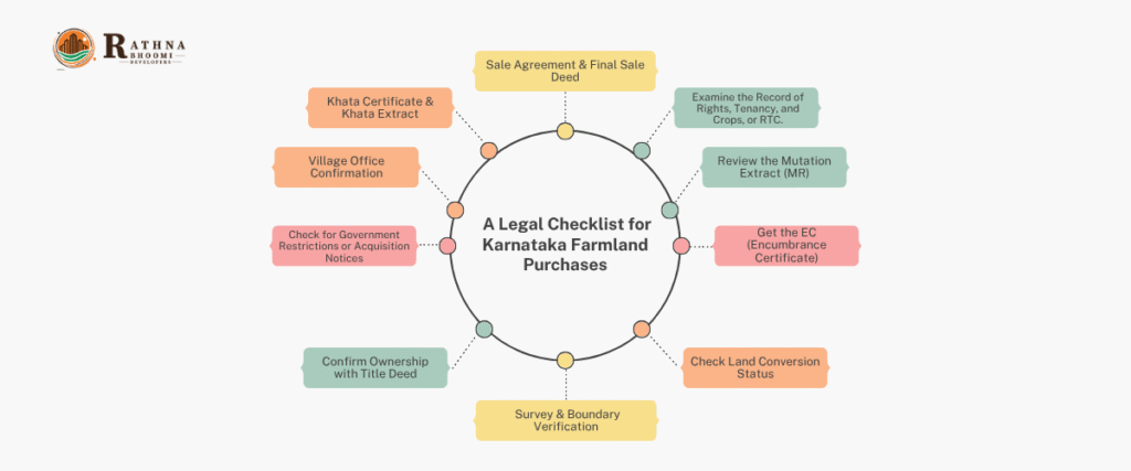 Legal Checklist Before Buying Agricultural Land in Karnataka
