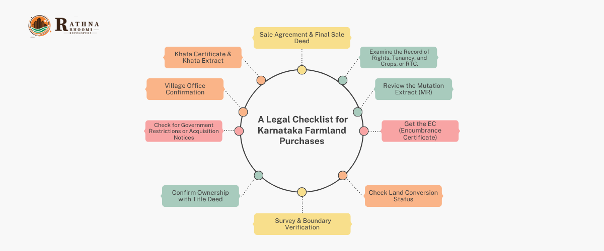 Legal Checklist Before Buying Agricultural Land in Karnataka