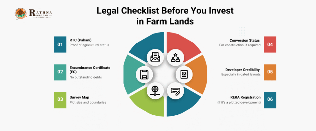 Legal Checklist Before You Invest in Farm Lands
