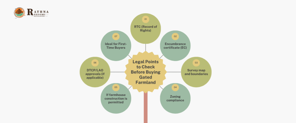 Legal Points to Check Before Buying Gated Farmland