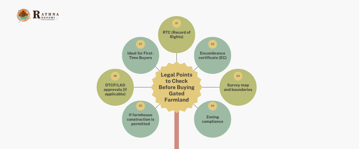 Legal Points to Check Before Buying Gated Farmland