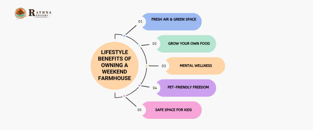 Lifestyle Benefits of Owning a Weekend Farmhouse