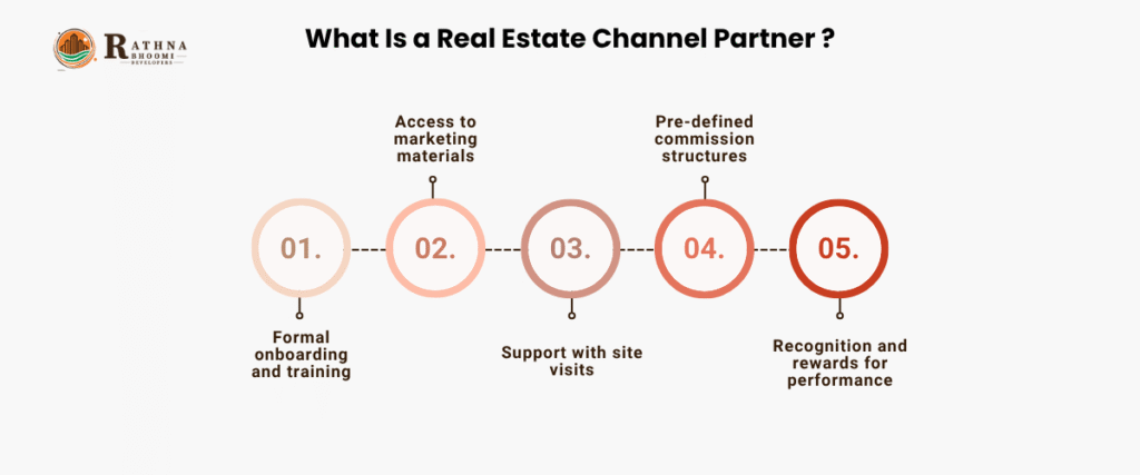 What Is a Real Estate Channel Partner ?